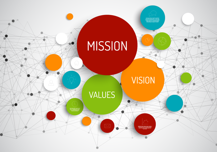 Mission & Values — The Skola